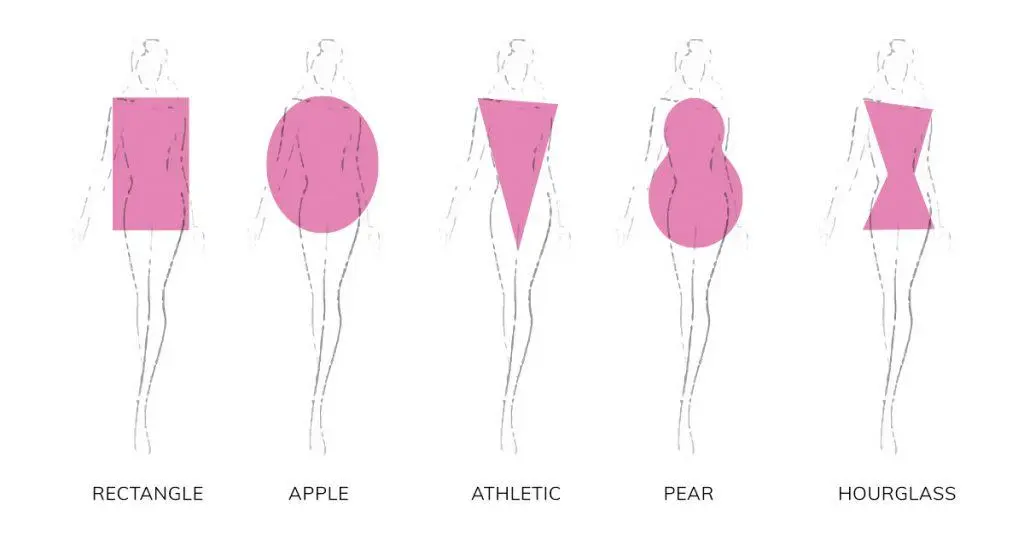 Ce tipuri de rochii să purtăm în funcție de forma corpului